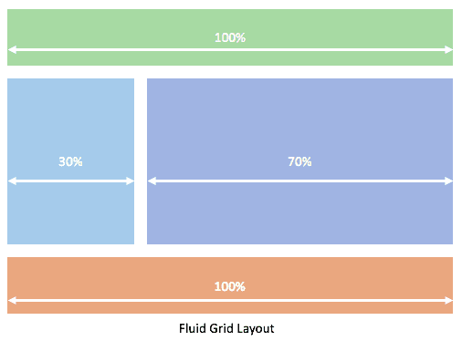 responsive layaout