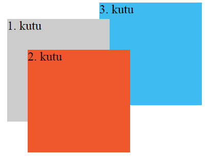 css z-index