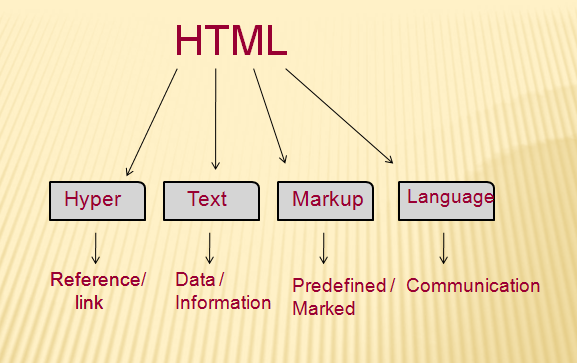 html dersler