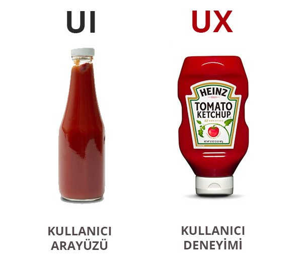 ui-ux-tasarım